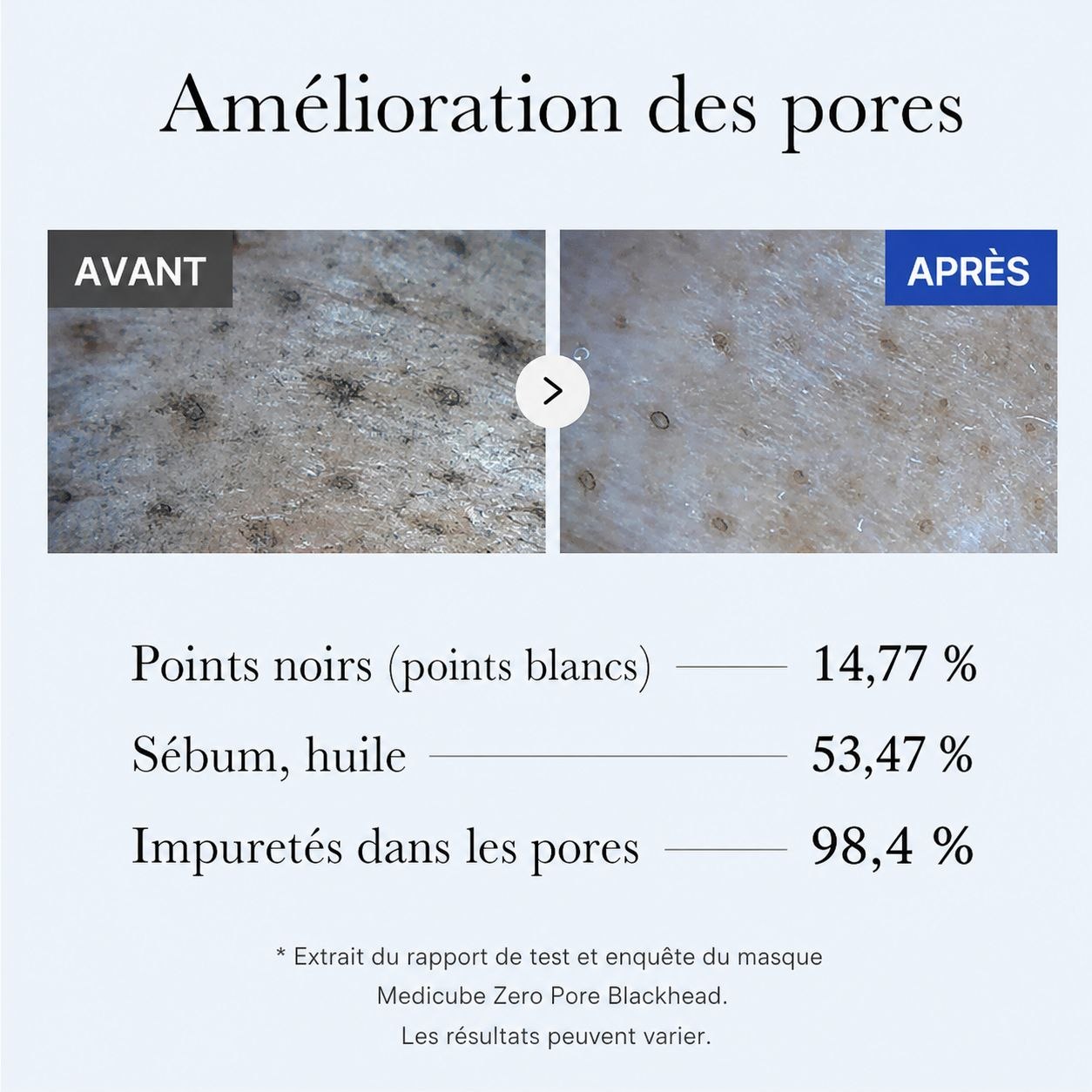 Masque Bleu Medicube | Anti-Imperfections & Anti-Boutons + Pinceau Offert