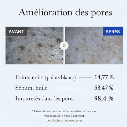 Masque Bleu Medicube | Anti-Imperfections & Anti-Boutons + Pinceau Offert